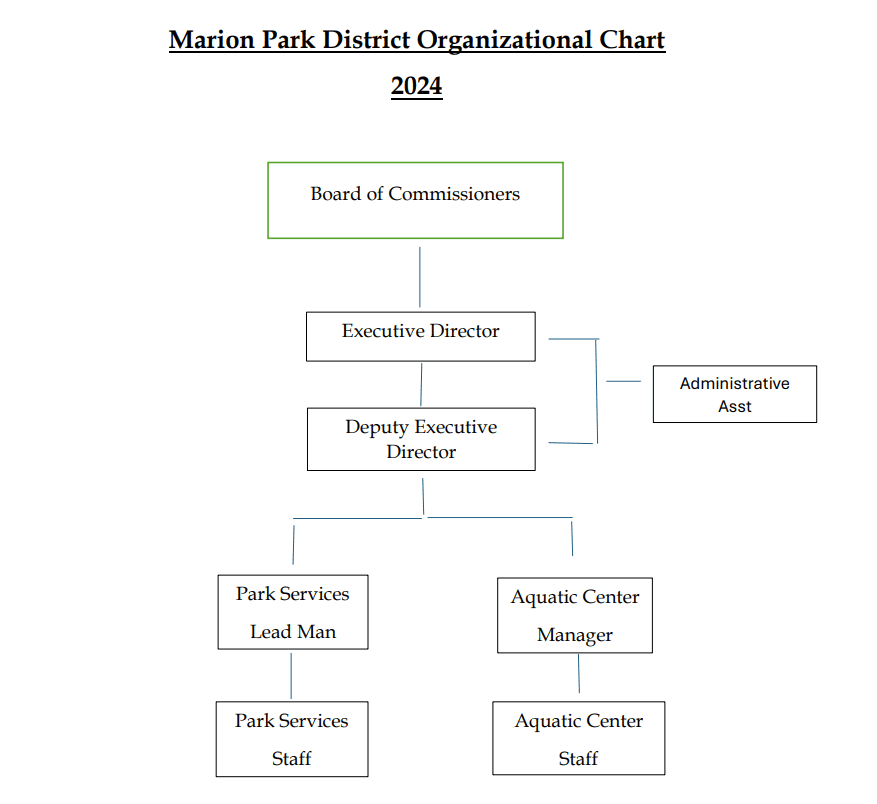 2024 marion parks organization chart